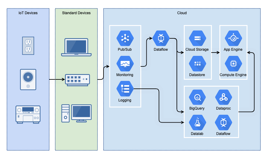 How To Draw Google Cloud Architecture Diagrams Gliffy - vrogue.co