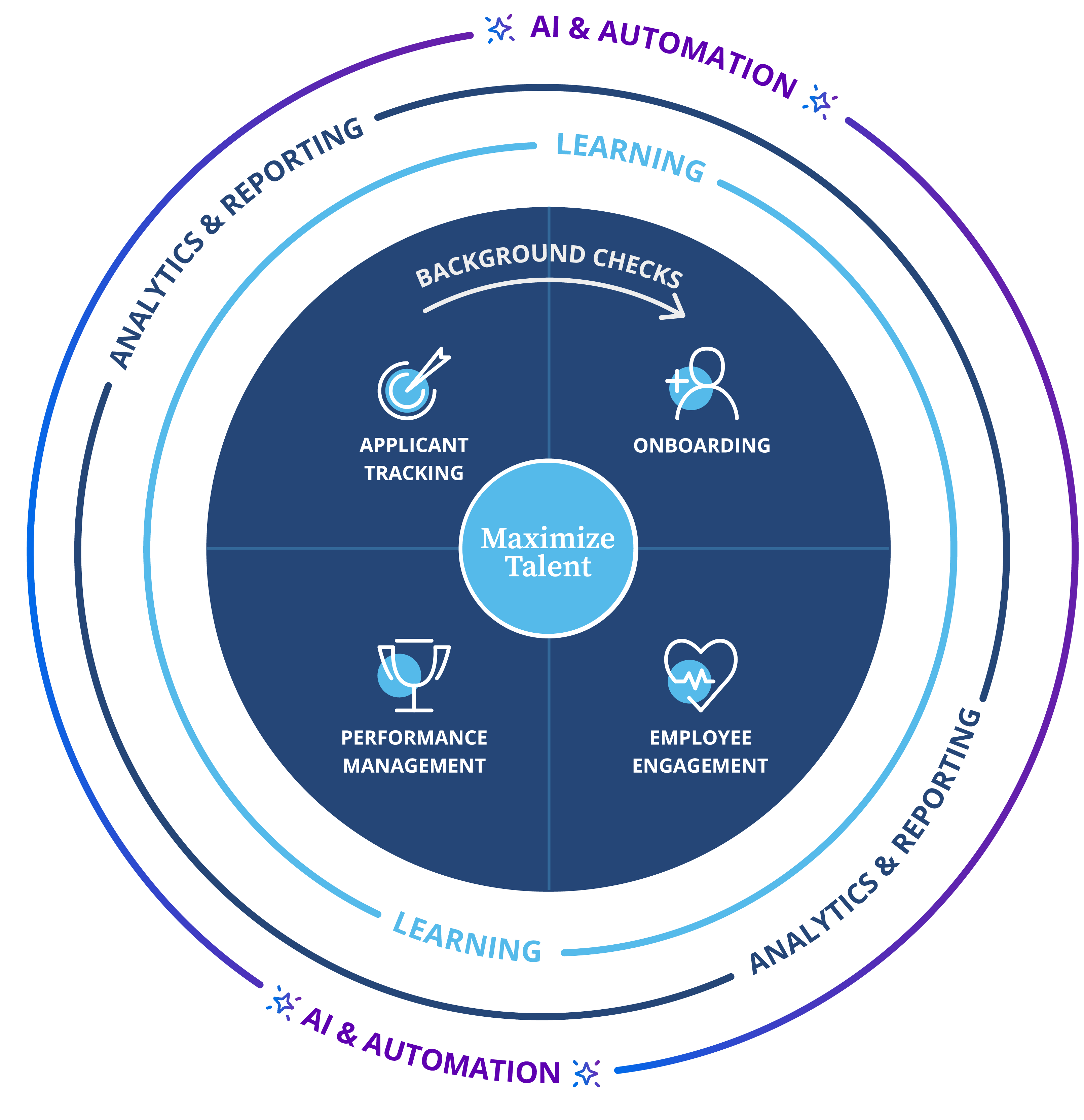 Maximize-Talent-Circle-Artificial-Intelligence mockup