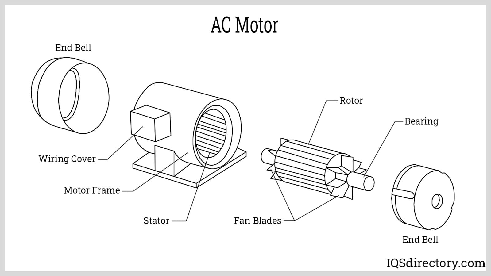 AC Motor