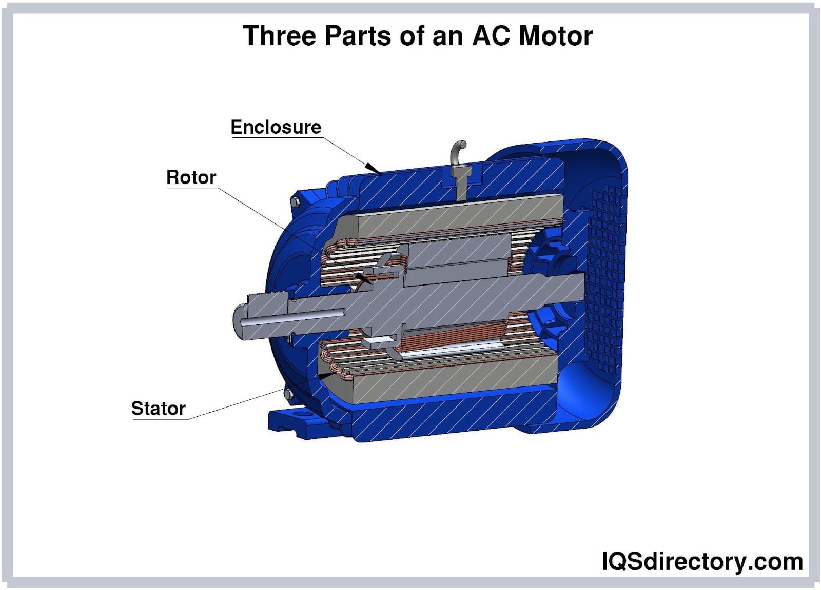 AC Motors