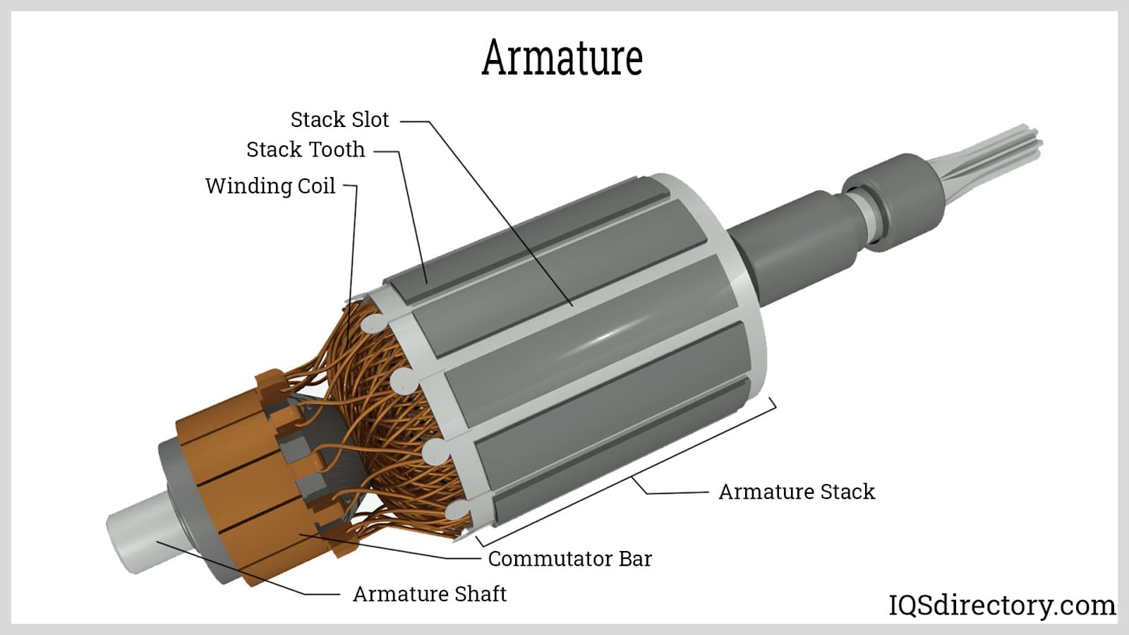 Armature