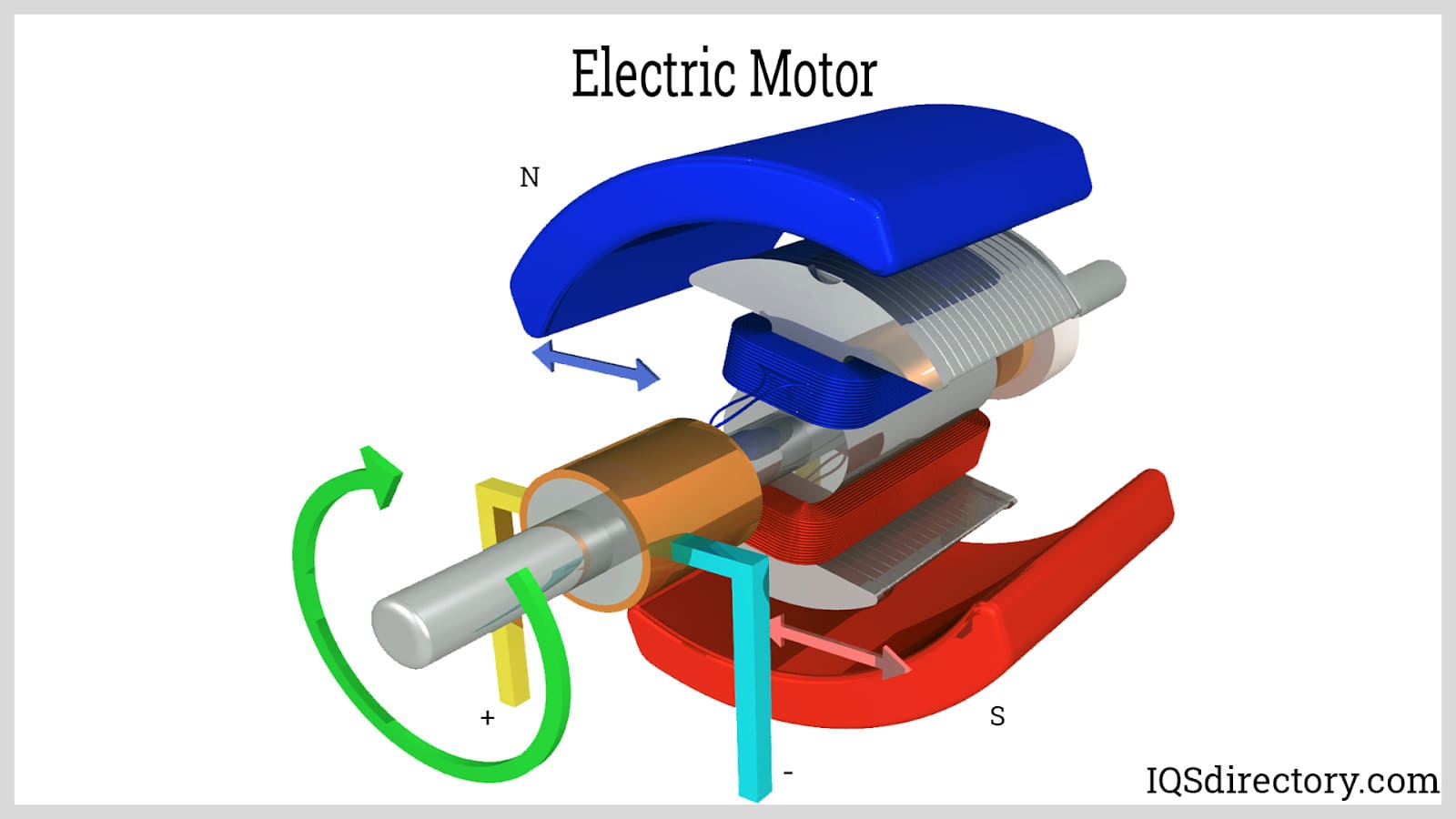 Electric Motor