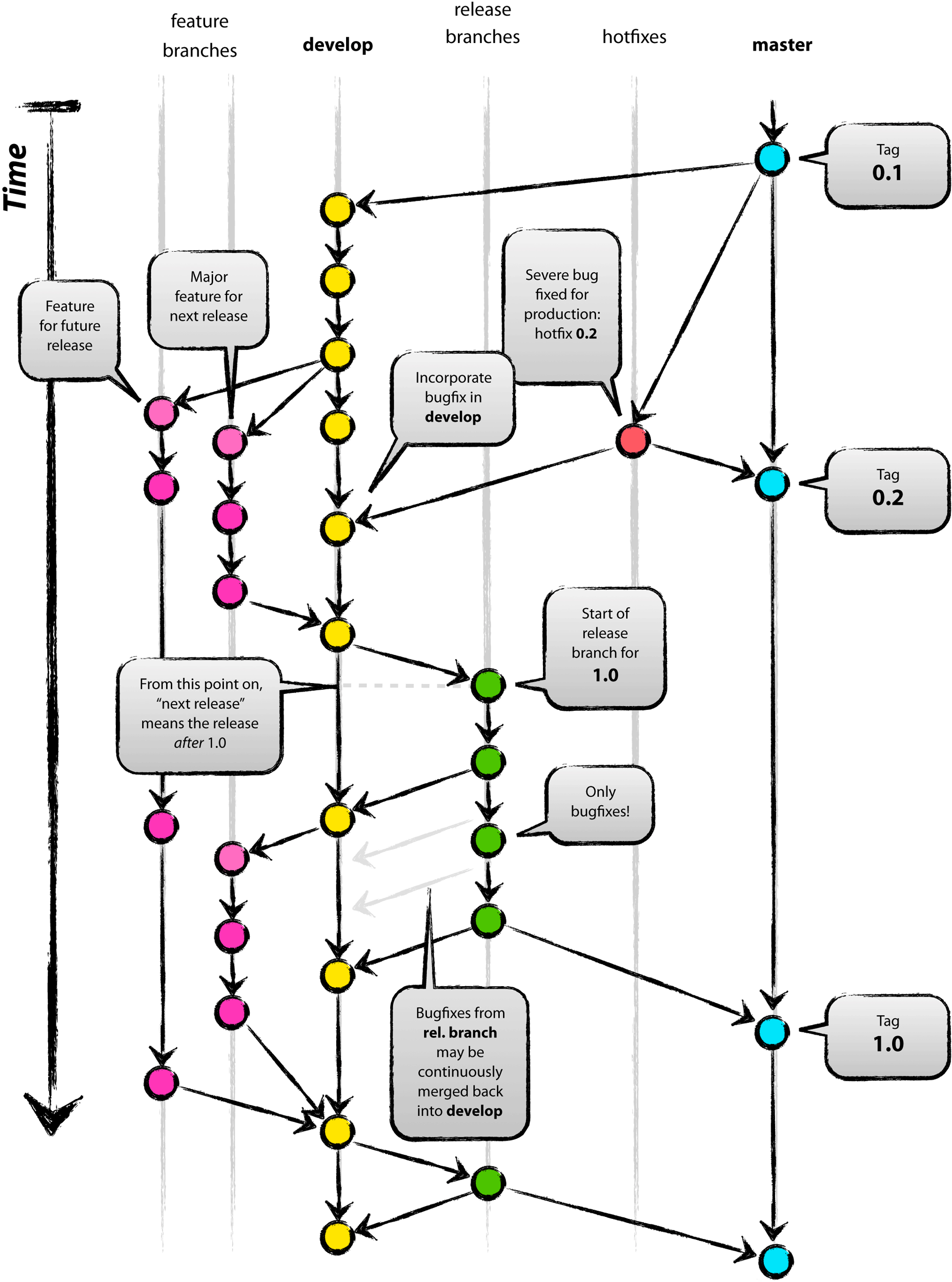 Git Flow Image | Hot Sex Picture