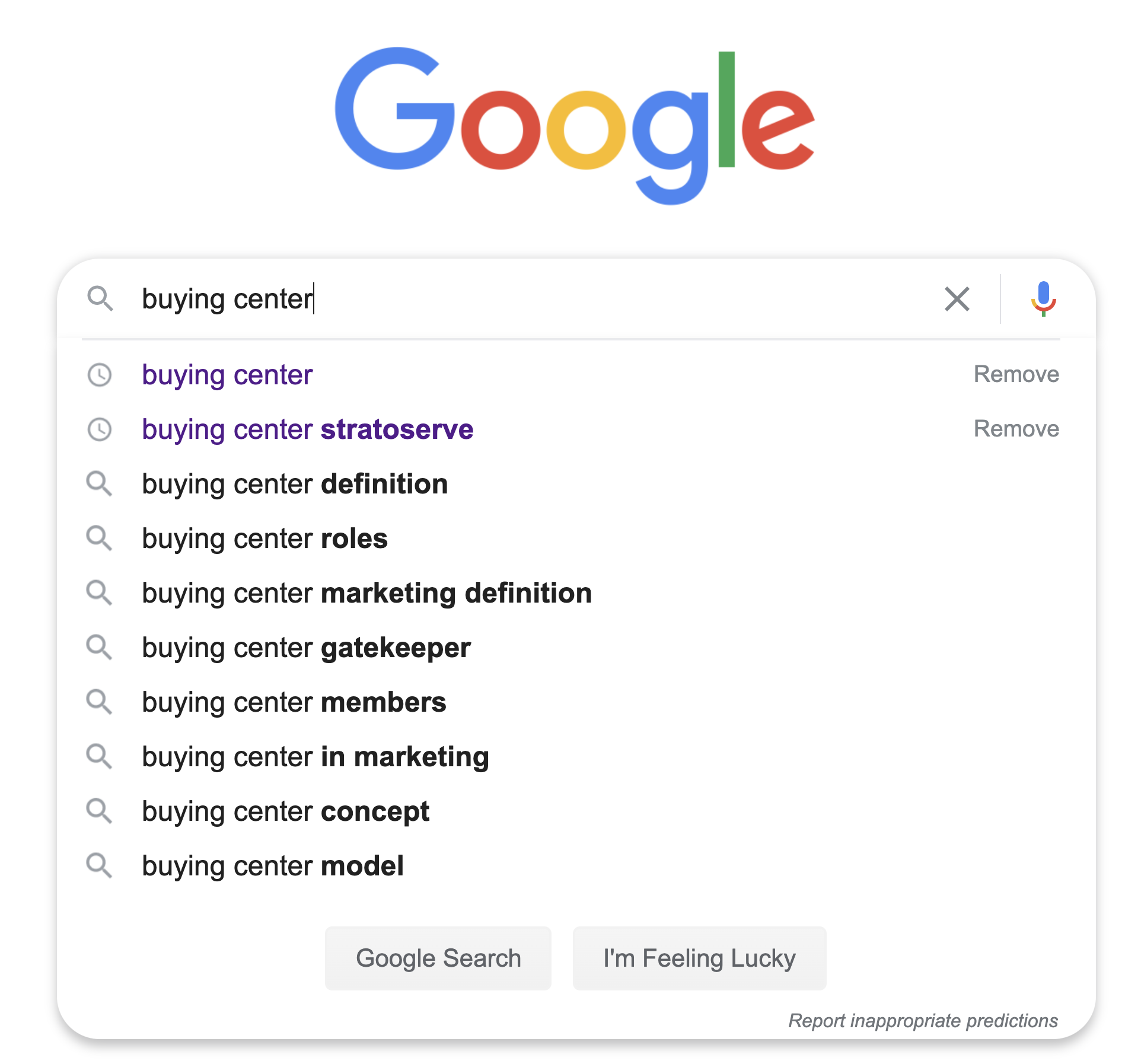 Buying Center highly searched in Google