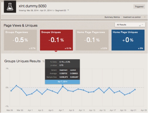 XLNT reporting dashboard