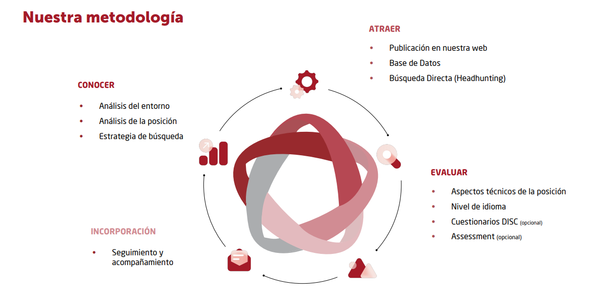 METODOLOGIA GRAFTON