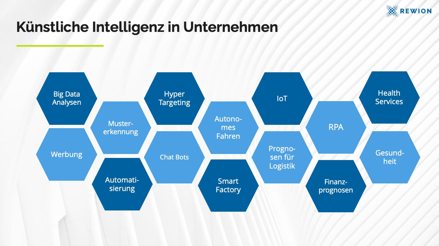 KI Anwendung Unternehmen