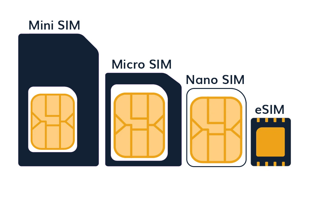 Which Mobile Phones Are eSIM Compatible?