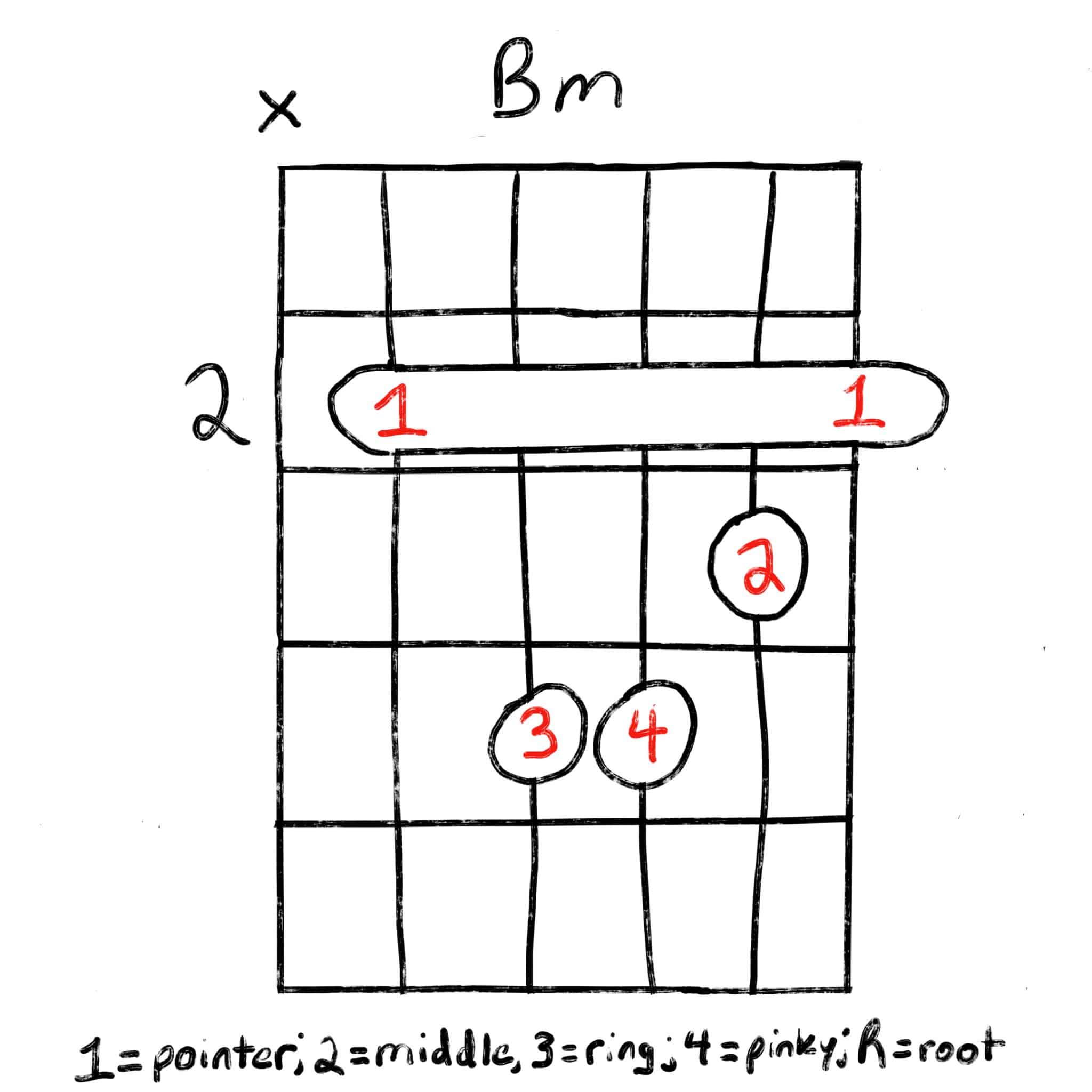 Bm Guitar Chord Guitar Chords Chord Chart Guitar Chord Chart | The Best ...