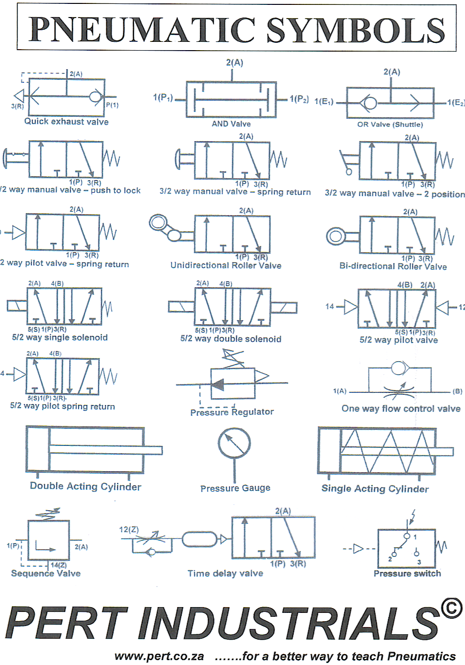 Hydraulic/pneumatic Valve Symbols Explained - IMAGESEE