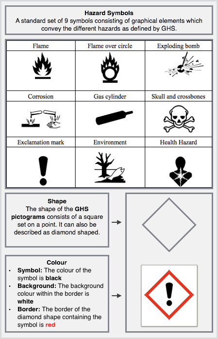 Printable GHS Pictogram Chart