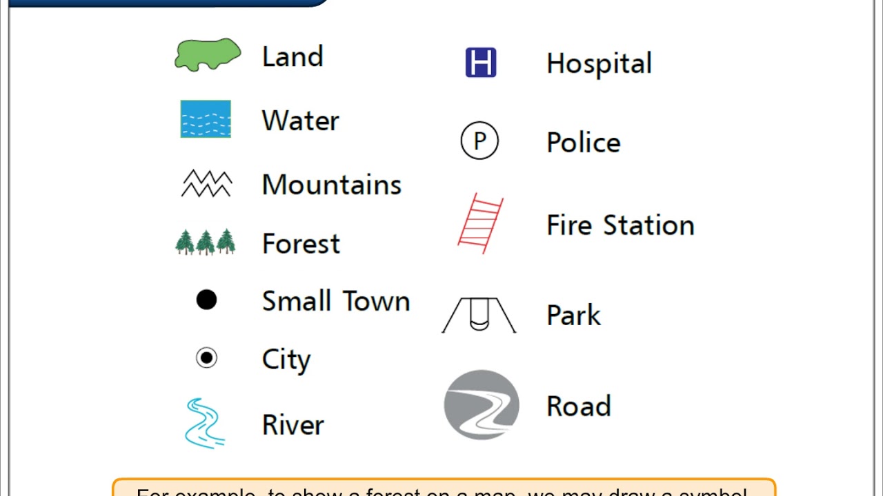 Signs and Symbols | Environmental Studies Class 3 - YouTube