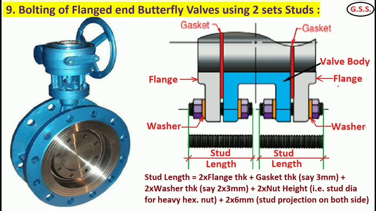 butterfly valve lug type vs wafer type Butterfly valves valve wafer ...