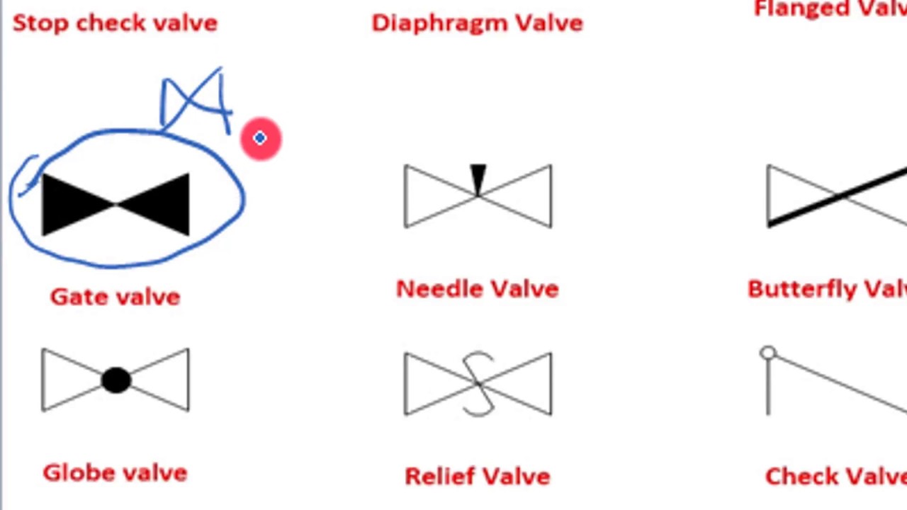 check valve symbols on drawings Symbols engineering process diagram ...