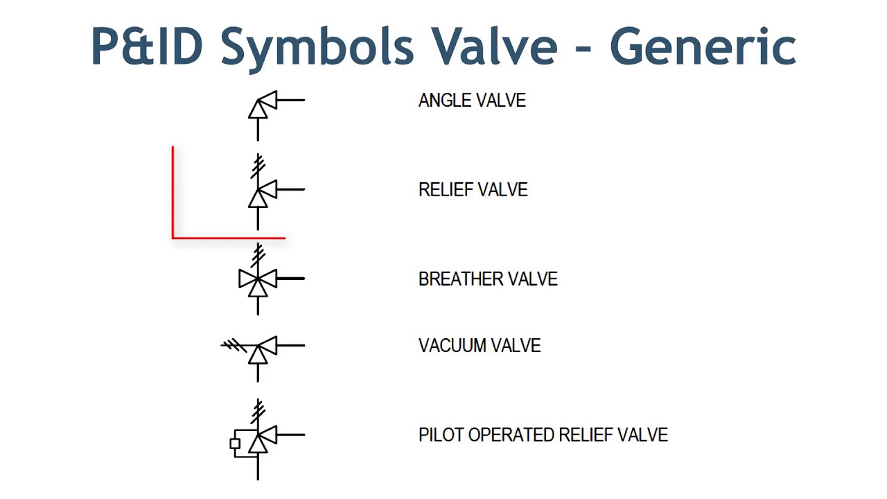 PID Valve Symbols