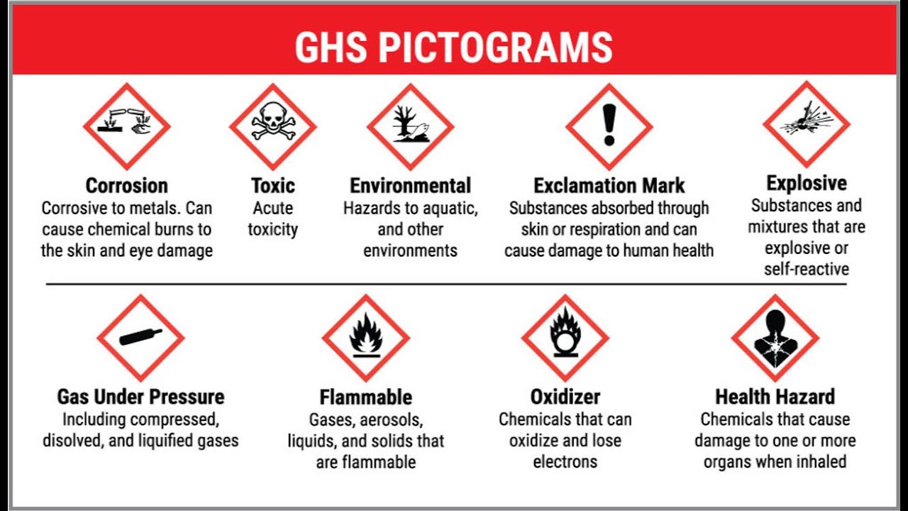 Ghs Pictogram Corrosive