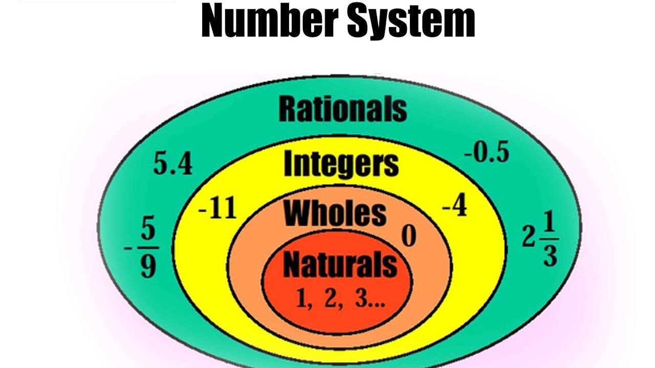 Number System Definition Types Conversion Examples Ea - vrogue.co