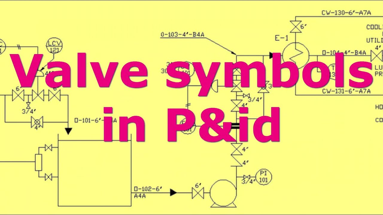 Piping Valve Symbols In P&id - Youtube 004