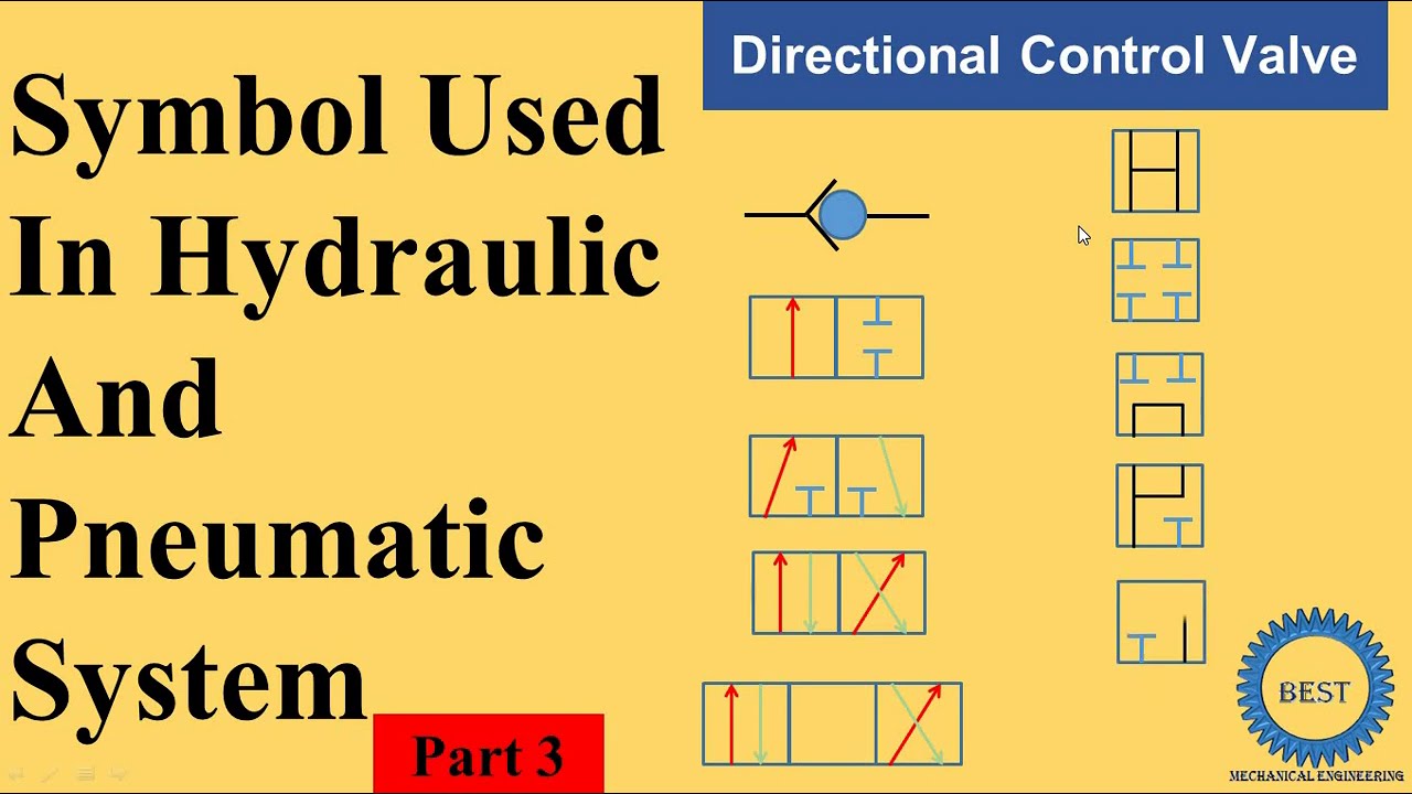 Hydraulic Directional Valve Symbols