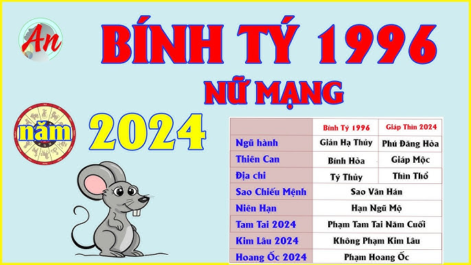 Bính Tý 1996 - Nữ Mệnh Gì: Khám Phá Tính Cách, Sự Nghiệp và Phong Thủy