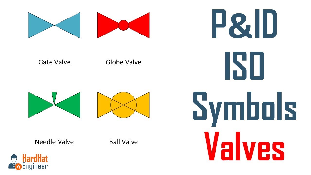 check valve symbols on drawings Symbols engineering process diagram ...