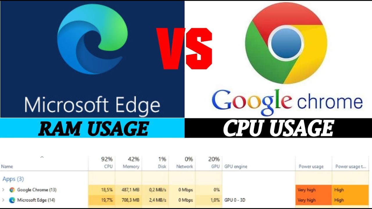 市区町村 世辞 請求書 microsoft edge cpu - worldzoo.jp