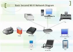 Enterprise WiFi Solutions in India