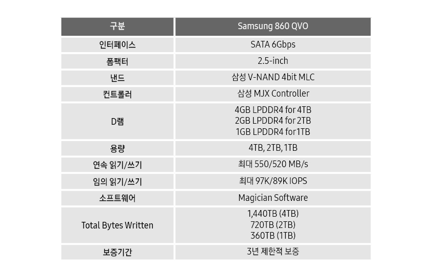 860 QVO 제품 스펙