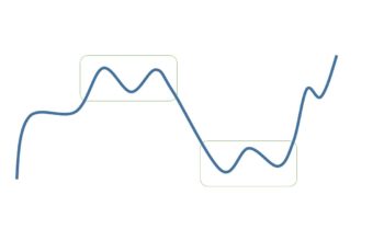 Chart Patterns: Types and How to Trade Them?