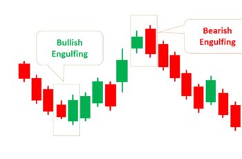 Engulfing Candlestick Patterns (Types, Examples & How to Trade)