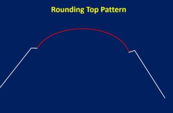 Rounding Top Pattern: Guide and Examples