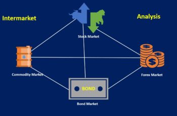 Intermarket Analysis Guide for Beginners