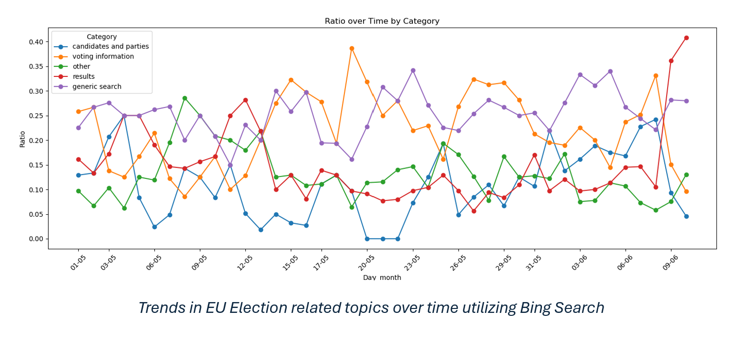 EU election trends