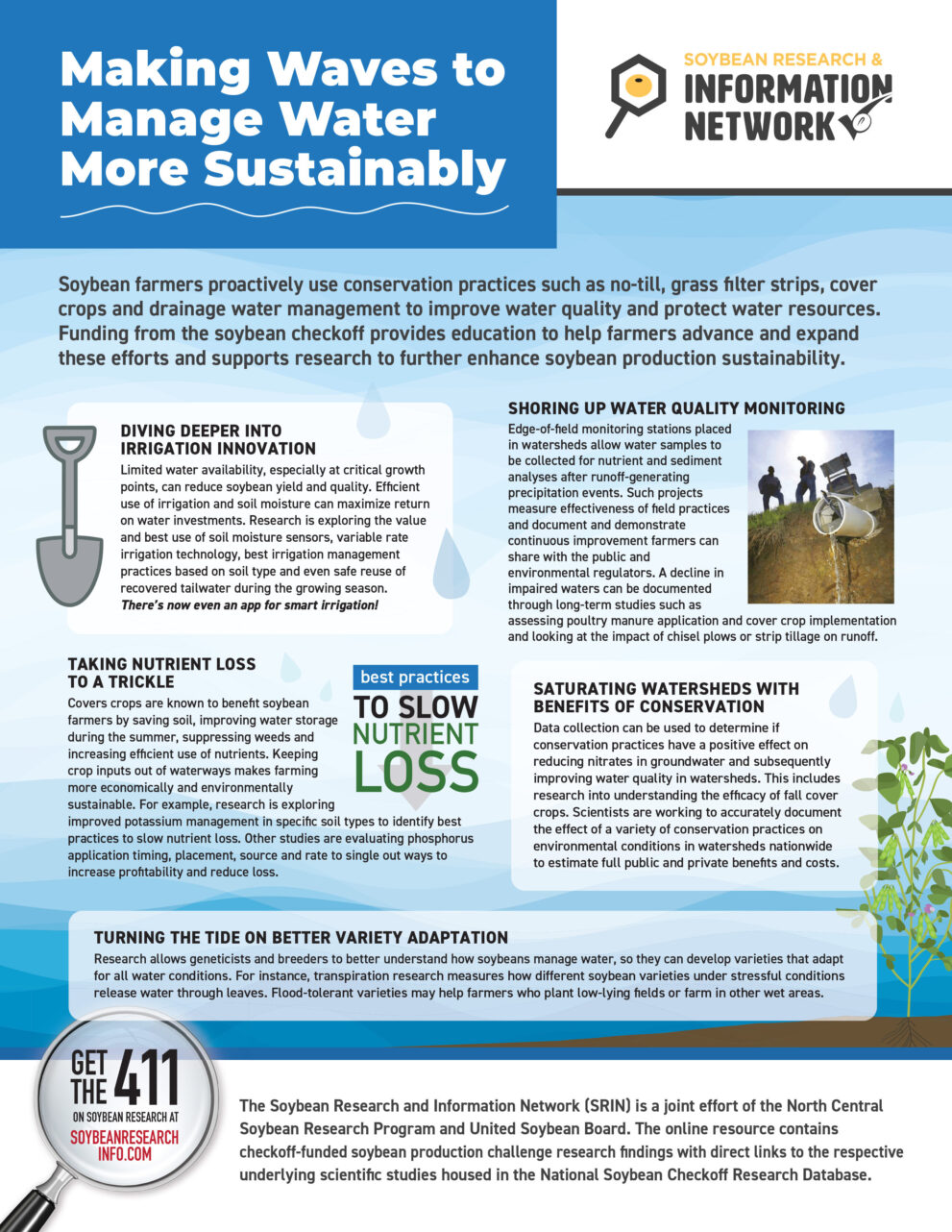 Soybean Research and Information Network - SRIN