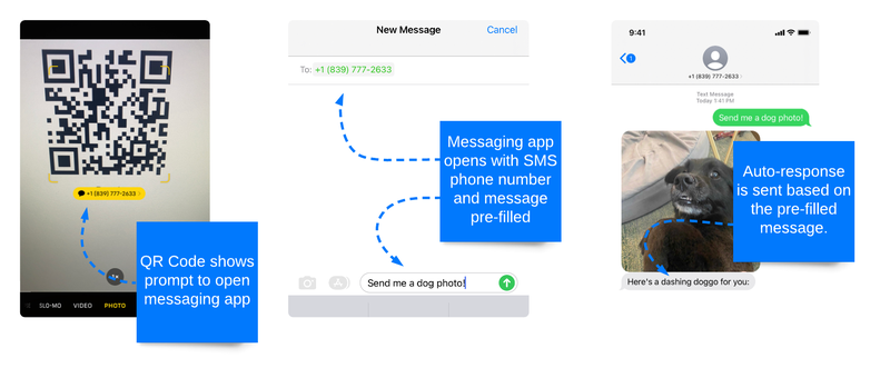 Create SMS QR Codes with Twilio