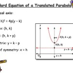 Find The Focus Directrix And Equation Of Parabola In Graph Quizlet