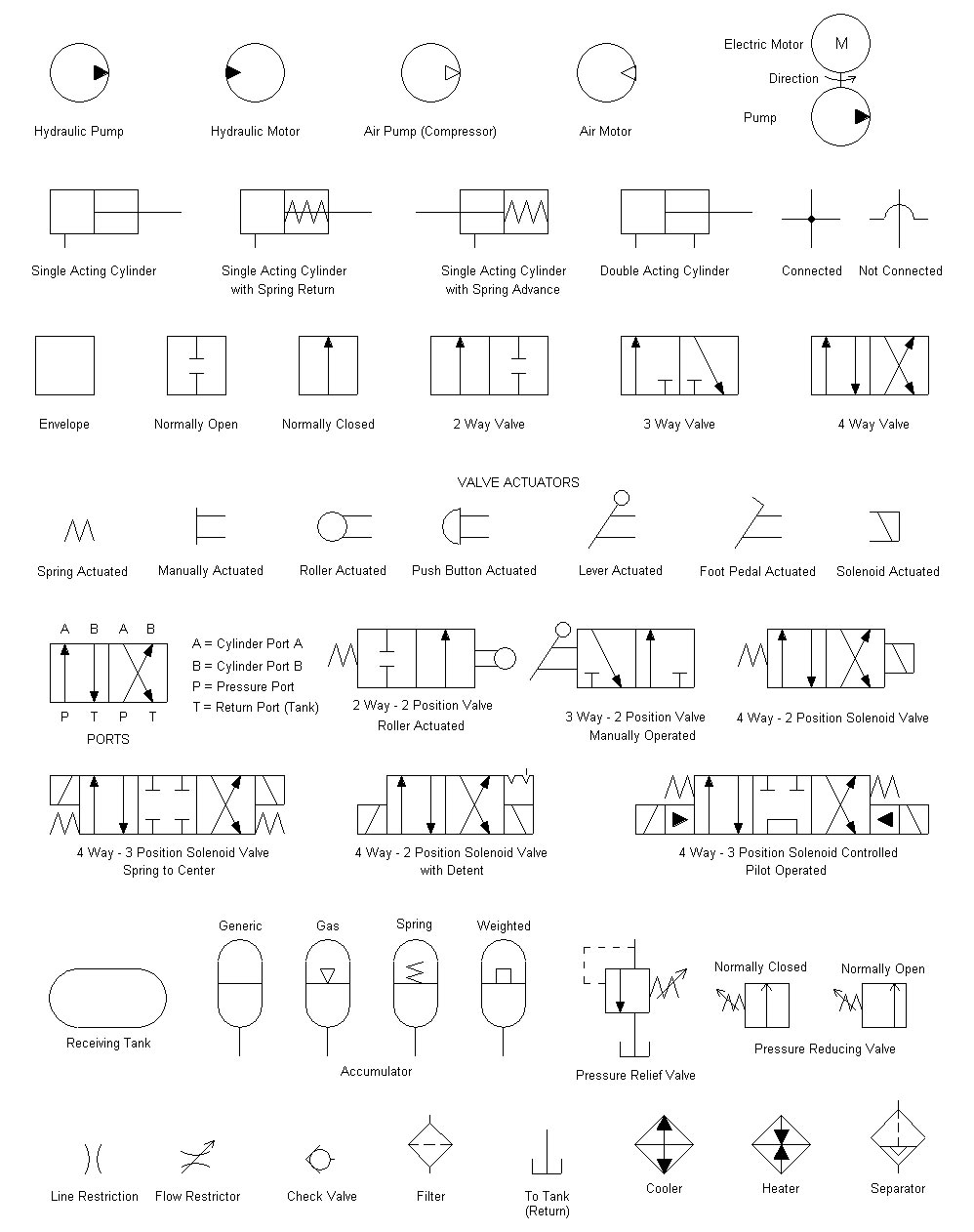 Glossary Of Iso Hydraulic Schematic Symbols And Their Meanings Bright ...