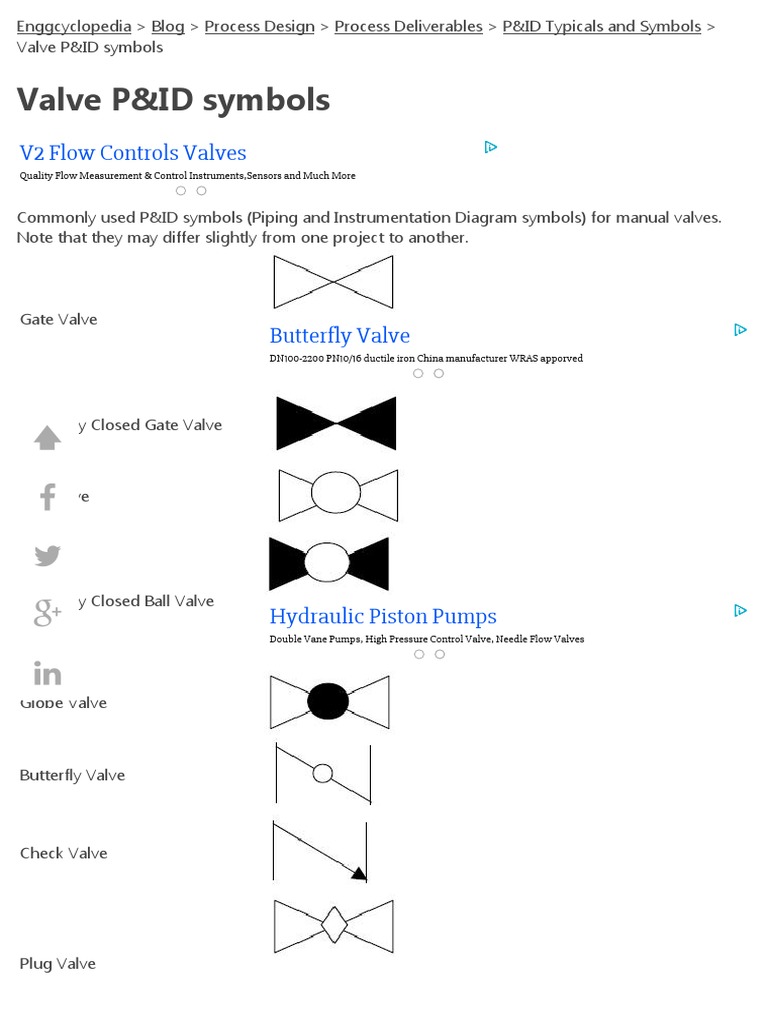 ball valve symbol p&id P&id document reading example