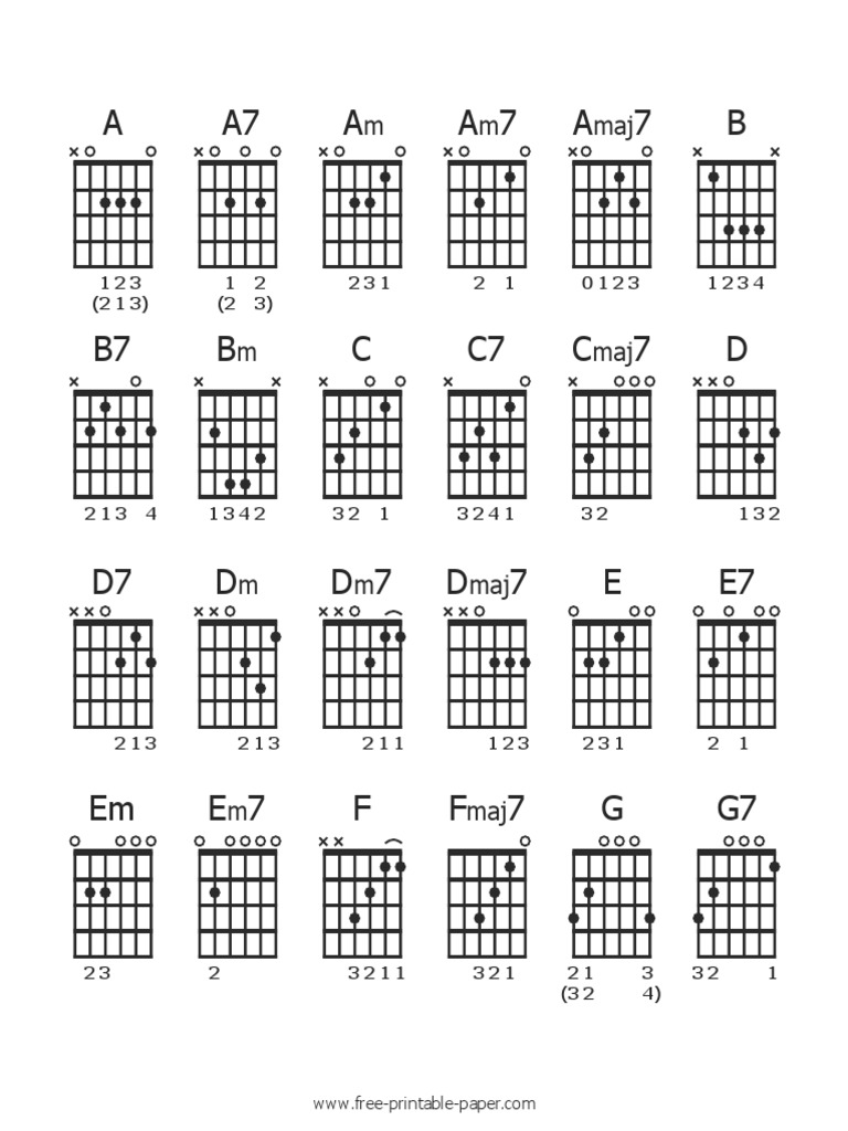 Guitar Chord Sheet | PDF