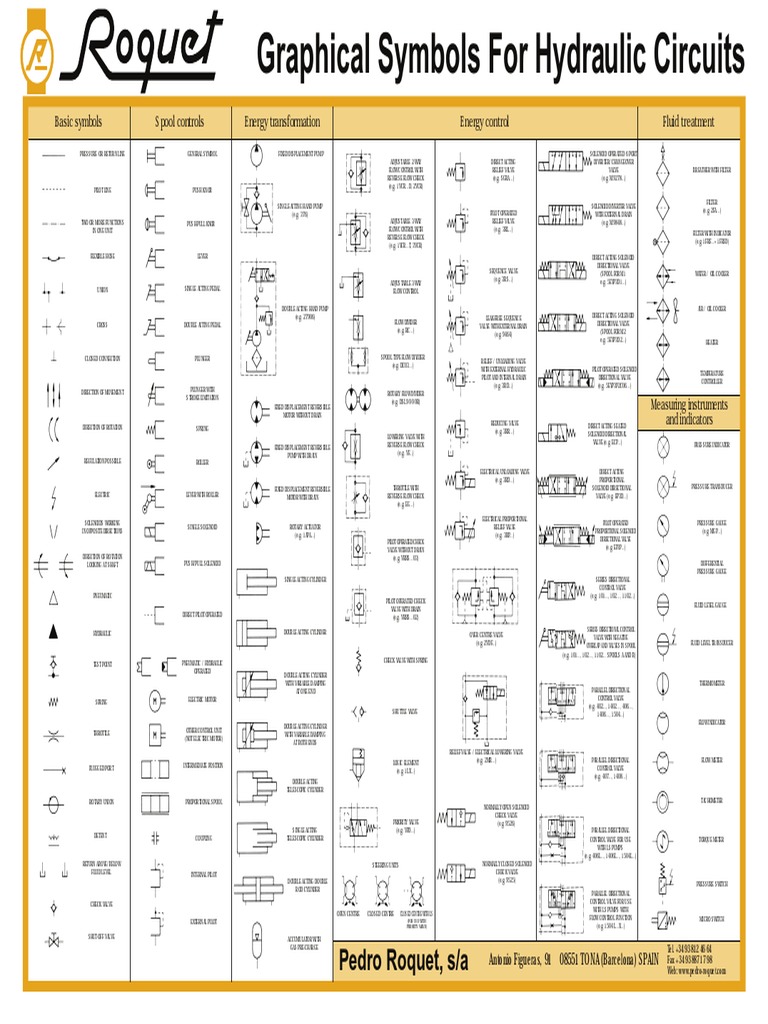 Hydraulic Valve Symbols And Meanings - IMAGESEE