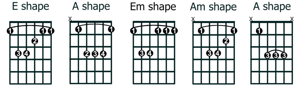 Guitar Bar Chords Chart For Beginners