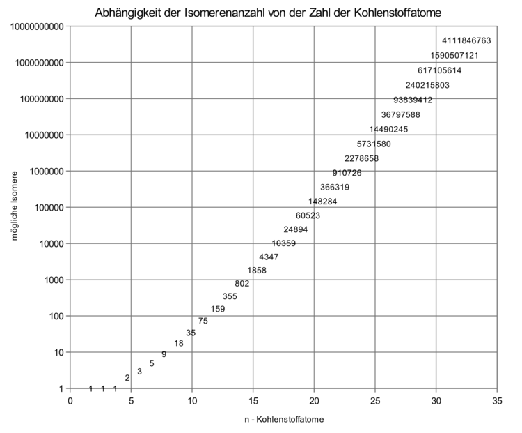 isomerenazahl alkane.emf