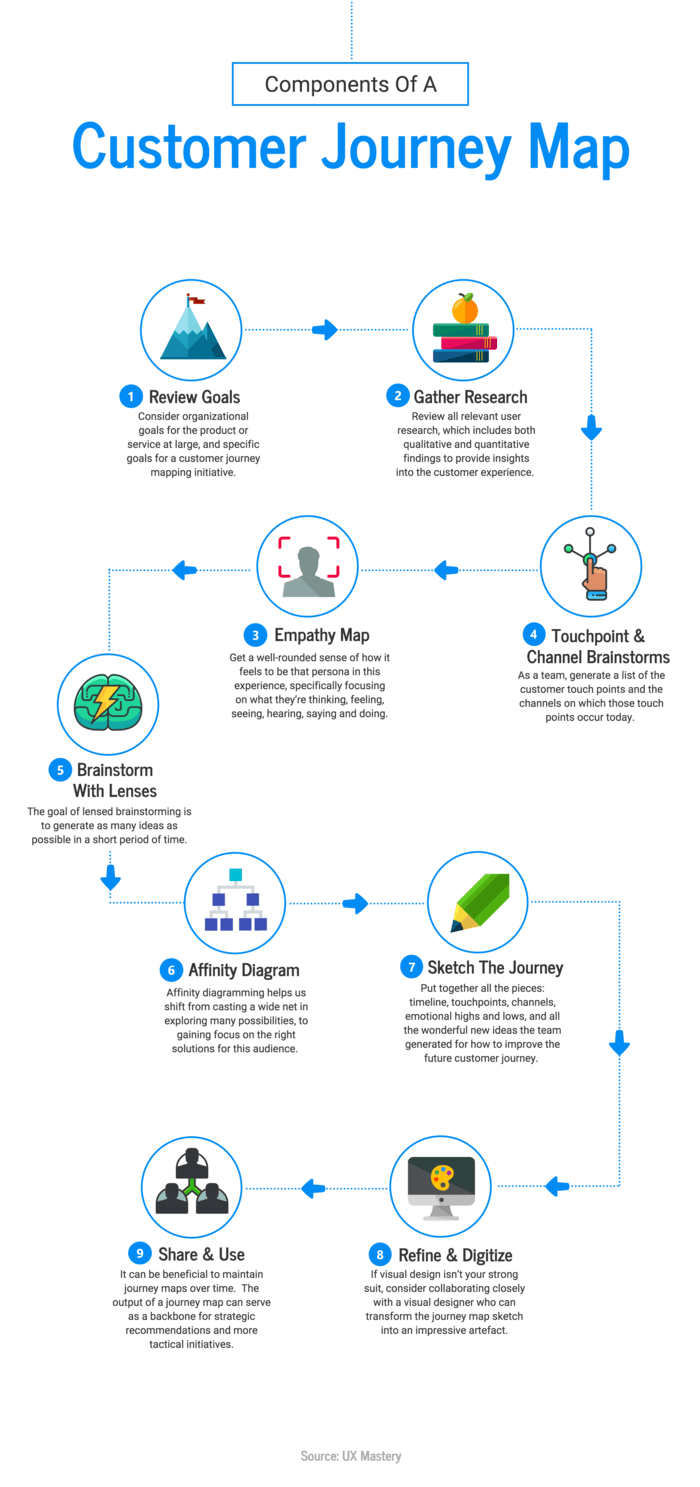 types of diagrams