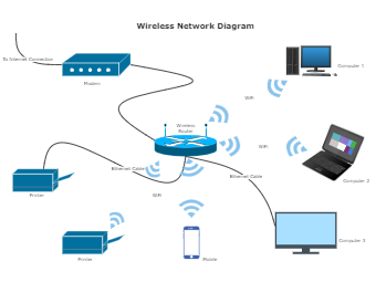 Wireless Network Diagram | EdrawMax Editable Templates