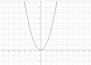 x square graph