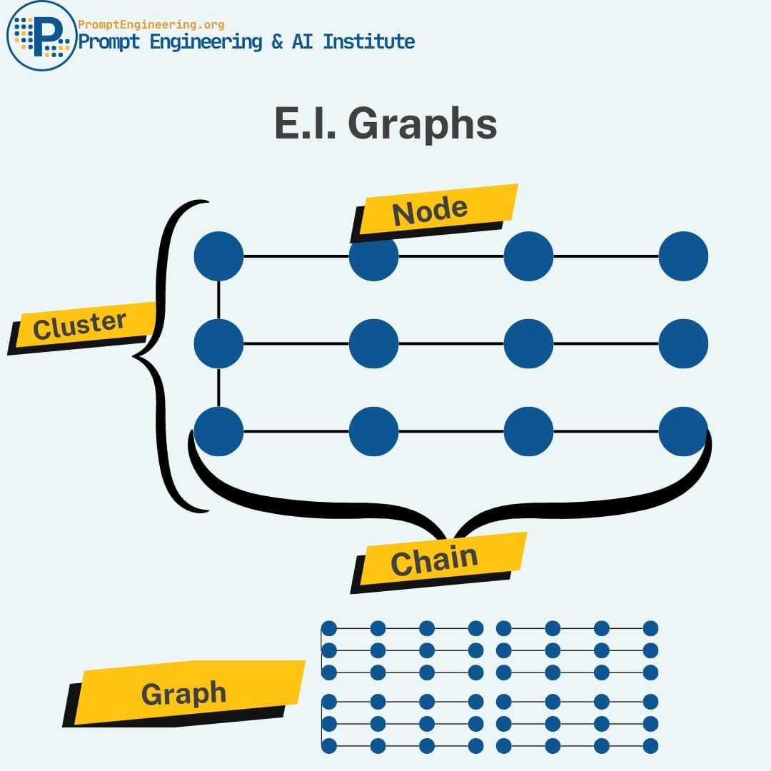 Enhancing Emotional Intelligence in Conversational AI: The EI Graph for ...