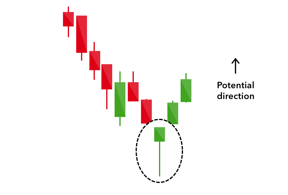 Crypto candlestick chart hammer pattern