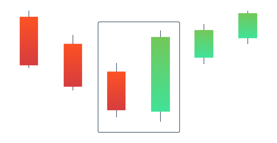 Crypto candlestick chart engulfing pattern