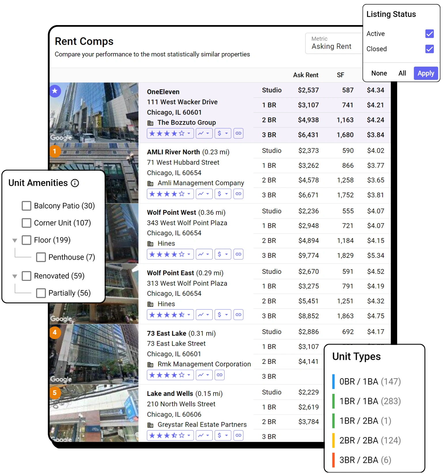 Hellodata's multifamily comp rent breakdown