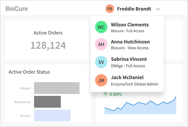 An analytics dashboard showing a dropdown of multiple collaborators